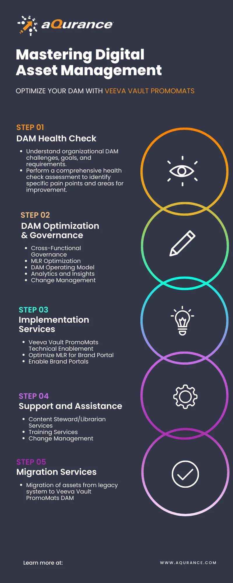 DAM-Infographic